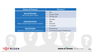 Name of Persona Persona 1
BACKGROUND
Job? Career path? Family?
• Job
• Career Path
• Family life
DEMOGRAPHIC
Male or female? Age? Income? Location?
• Gender
• Age
• Income
• Location
IDENTIFIERS
Demeanor? Communication preferences?
• Demeanor
• Communication Preference
45
 