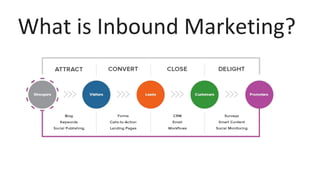 What is Inbound Marketing?
 