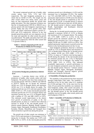 Growth and Instability in Food Grain production in Oisha | PDF