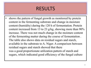 RESULTS 
• shows the pattern of fungal growth as monitored by protein 
content in the fermenting substrate and change in moisture 
content (humidity) during the 120 h of fermentation. Protein 
content increased from 13 to 23 g/kg, showing more than 90% 
increase. There was not much change in the moisture content 
of the fermenting matter during the course of fermentation . 
The table also shows data on residual sugars and starch, 
available in the substrate to A. Niger. A comparison between 
residual sugars and starch showed that there 
was a good proportionate utilization pattern of starch and 
sugars, which indicated good efficiency of the fungal culture 
19 
 