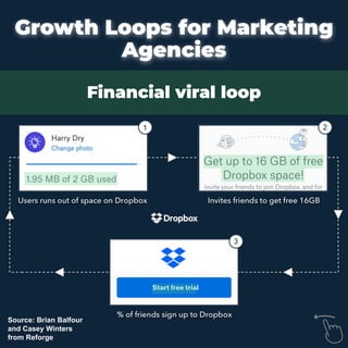 Growth Loops for Marketing
Agencies
Financial viral loop
Source: Brian Balfour
and Casey Winters
from Reforge
 
