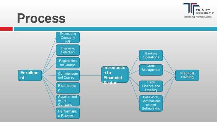 Growth Machine Model What Is Growth Machine Theory? – KUTN