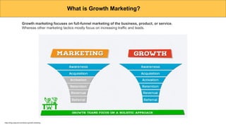 Growth Marketing is Stochastic- Completely Random
Michelle Money
- Growth marketing REQUIRES
experimentation
- There is no...
