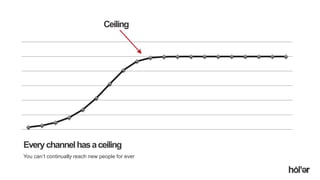 Holler Australia. Big reactions, Simple Interactions.
Everychannelhasaceiling
You can’t continually reach new people for ever
Ceiling
 