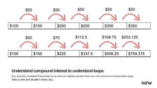 Holler Australia. Big reactions, Simple Interactions.
Understandcompoundinteresttounderstandloops
Any quantity multiplied frequently by an amount slightly greater than one can become immeasurably large
Take a cent and double it every day…
$100 $150 $200 $250 $300 $350
$50 $50 $50 $50 $50
$100 $150 $225 $337.5 $506.25 $759.375
$50 $75 $112.5 $168.75 $253.125
 