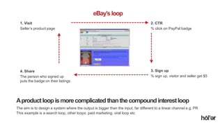 Holler Australia. Big reactions, Simple Interactions.
Aproductloopismorecomplicatedthanthecompoundinterestloop
The aim is to design a system where the output is bigger than the input, far different to a linear channel e.g. PR
This example is a search loop, other loops: paid marketing, viral loop etc
1. Visit
Seller’s product page
2. CTR
% click on PayPal badge
3. Sign up
% sign up, visitor and seller get $5
4. Share
The person who signed up
puts the badge on their listings
eBay’s loop
 
