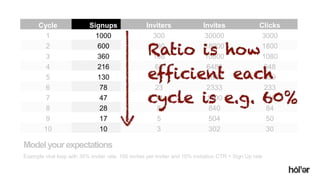 Holler Australia. Big reactions, Simple Interactions.
Modelyourexpectations
Example viral loop with 30% inviter rate, 100 invites per inviter and 10% invitation CTR > Sign Up rate
Cycle Signups Inviters Invites Clicks
1 1000 300 30000 3000
2 600 180 18000 1800
3 360 108 10800 1080
4 216 65 6480 648
5 130 39 3888 389
6 78 23 2333 233
7 47 14 1400 140
8 28 8 840 84
9 17 5 504 50
10 10 3 302 30
 