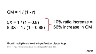 Holler Australia. Big reactions, Simple Interactions.
Growthmultipliersshowtheinput/outputofyourloop
Given 1k input in the example above, our output goes from 5k to 8.3k
GM = 1 / (1 - r)
5X = 1 / (1 – 0.8)
8.3X = 1 / (1 – 0.88)
10% ratio increase =
66% increase in GM
 