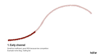 Holler Australia. Big reactions, Simple Interactions.
1.Earlychannel
Small but inefficient, good ROI because low competition
Example niche blog, mailing list
 