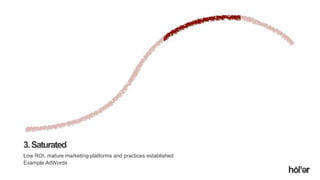 Holler Australia. Big reactions, Simple Interactions.
3.Saturated
Low ROI, mature marketing platforms and practices established
Example AdWords
 