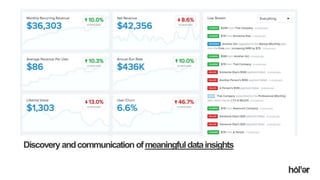 Holler Australia. Big reactions, Simple Interactions.
Discoveryandcommunication ofmeaningfuldatainsights
 