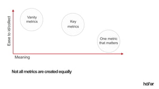 Holler Australia. Big reactions, Simple Interactions.
Notallmetricsarecreatedequally
Key
metrics
One metric
that matters
Vanity
metrics
Meaning
Easetoid/collect
 