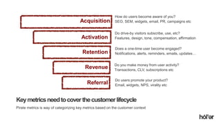 Holler Australia. Big reactions, Simple Interactions.
Keymetricsneedtocoverthecustomerlifecycle
How do users become aware of you?
SEO, SEM, widgets, email, PR, campaigns etc
Do drive-by visitors subscribe, use, etc?
Features, design, tone, compensation, affirmation
Does a one-time user become engaged?
Notifications, alerts, reminders, emails, updates…
Do you make money from user activity?
Transactions, CLV, subscriptions etc
Do users promote your product?
Email, widgets, NPS, virality etc
Acquisition
Activation
Retention
Revenue
Referral
Pirate metrics is way of categorizing key metrics based on the customer context
 