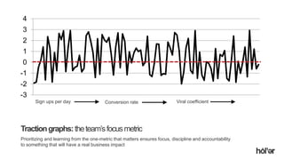 Holler Australia. Big reactions, Simple Interactions.
Tractiongraphs:theteam’sfocusmetric
Sign ups per day
-3
-2
-1
0
1
2
3
4
Conversion rate Viral coefficient
Prioritizing and learning from the one-metric that matters ensures focus, discipline and accountability
to something that will have a real business impact
 