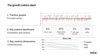 Holler Australia. Big reactions, Simple Interactions.
Thegrowthmetricsstack
-4
-2
0
2
4
1. Traction graphs
Focused action
2. Key metrics dashboard
Correlation and context
6%
Churn rate
20%
Active after
30 days
3%
1st visit sign
up rate
30%
MAU
3. Key metrics dimensions
Understanding
0%
20%
40%
60%
80%
Churn rate
Facebook
Blog
SEM
 