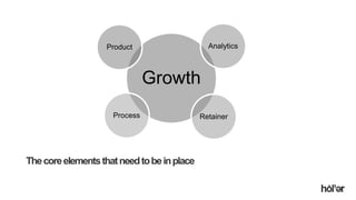 Holler Australia. Big reactions, Simple Interactions.
Thecoreelementsthatneedtobeinplace
Growth
Product Analytics
RetainerProcess
 