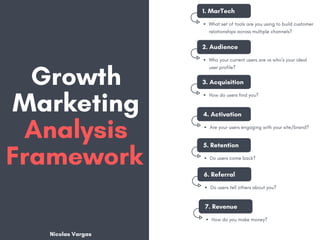 Growth
Marketing
Analysis
Framework
1. MarTech
What set of tools are you using to build customer
relationships across multiple channels?
2. Audience
Who your current users are vs who’s your ideal
user profile?
3. Acquisition
How do users find you?
4. Activation
Are your users engaging with your site/brand?
5. Retention
Do users come back?
6. Referral
Do users tell others about you?
7. Revenue
How do you make money?
Nicolas Vargas
 