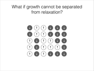 What if growth cannot be separated
from relaxation?

↓

↑

↑

↓

↓

↓

↓

↑

↑

↓

↓

↓

↑

↓

↑

↑

↓

↓

↑

↓

↑

↑

↑

↓

↑

↓

↑

↓

↓

↓

 