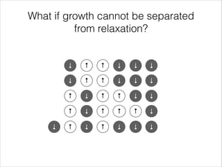 What if growth cannot be separated
from relaxation?

↓

↑

↓

↓

↓

↓

↑

↑

↓

↓

↓

↑

↓

↑

↑

↓

↓

↑
↓

↑

↓

↑

↑

↑

↓

↑

↓

↑

↓

↓

↓

 