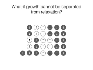 What if growth cannot be separated
from relaxation?

↓

↑

↓

↓

↓

↓

↑

↑

↓

↓

↓

↑

↓

↑

↑

↓

↓

↑
↓

↑

↓

↑

↑

↓

↓

↓

↓

↑

↓

↓

↓

 