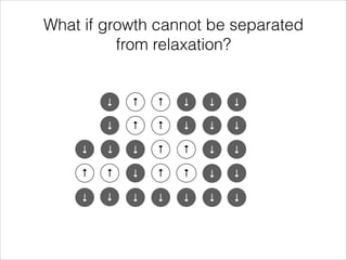What if growth cannot be separated
from relaxation?

↓

↑

↑

↓

↓

↓

↓

↑

↑

↓

↓

↓

↓

↓

↓

↑

↑

↓

↓

↑

↑

↓

↑

↑

↓

↓

↓

↓

↓

↓

↓

↓

↓

 