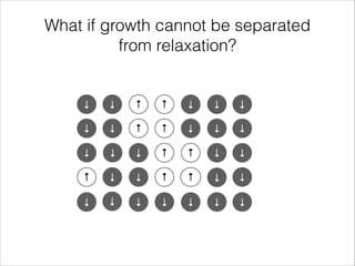 What if growth cannot be separated
from relaxation?

↓

↓

↑

↑

↓

↓

↓

↓

↓

↑

↑

↓

↓

↓

↓

↓

↓

↑

↑

↓

↓

↑

↓

↓

↑

↑

↓

↓

↓

↓

↓

↓

↓

↓

↓

 
