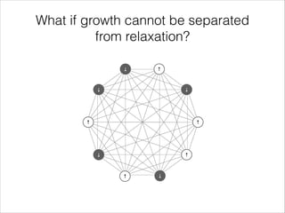 What if growth cannot be separated
from relaxation?
↓

↑

↓

↓

↑

↑

↓

↑

↑

↓

 