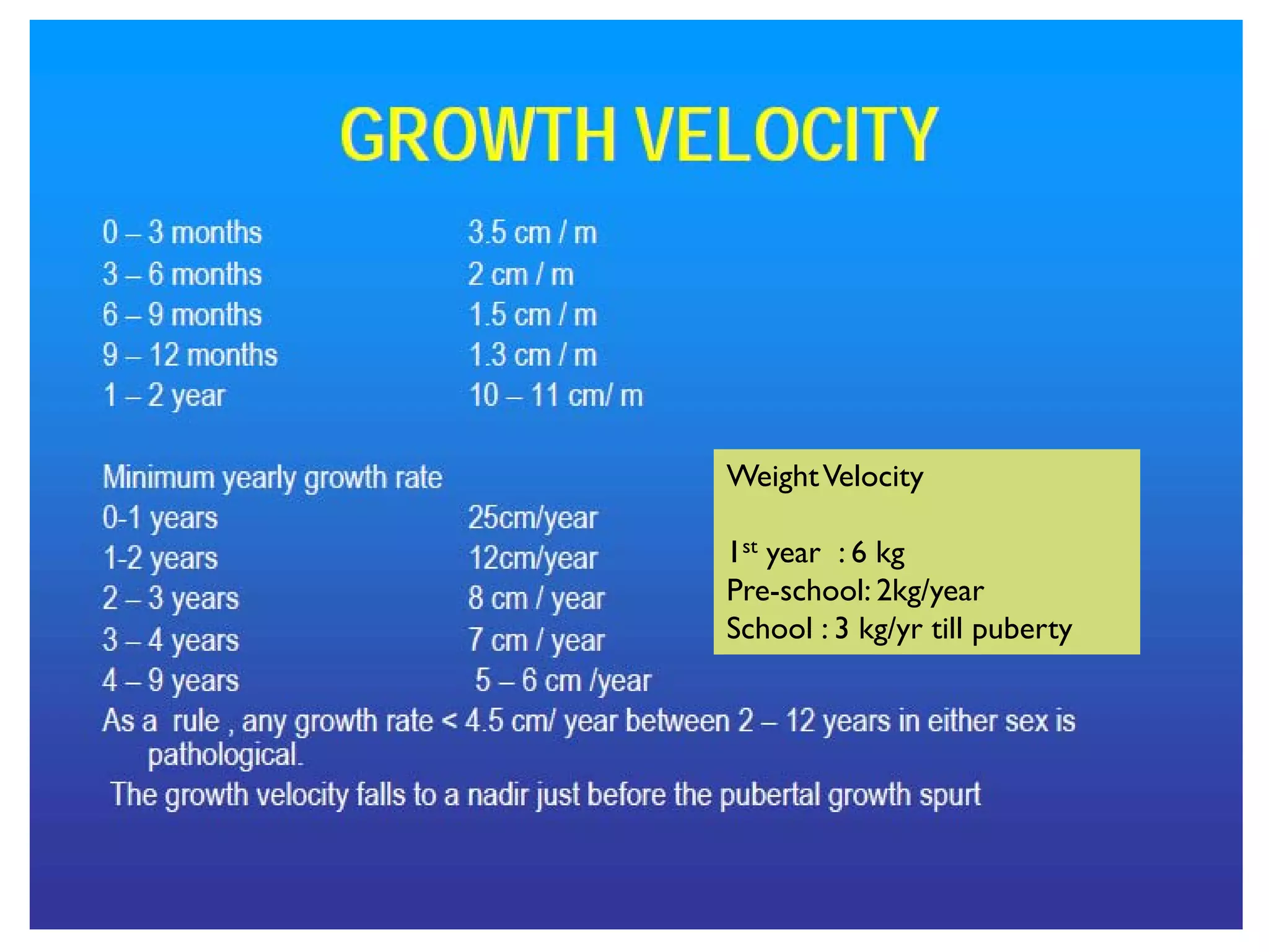 Growth measures in Clinical Practice | PDF