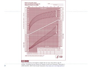 Growth measures in Clinical Practice | PDF