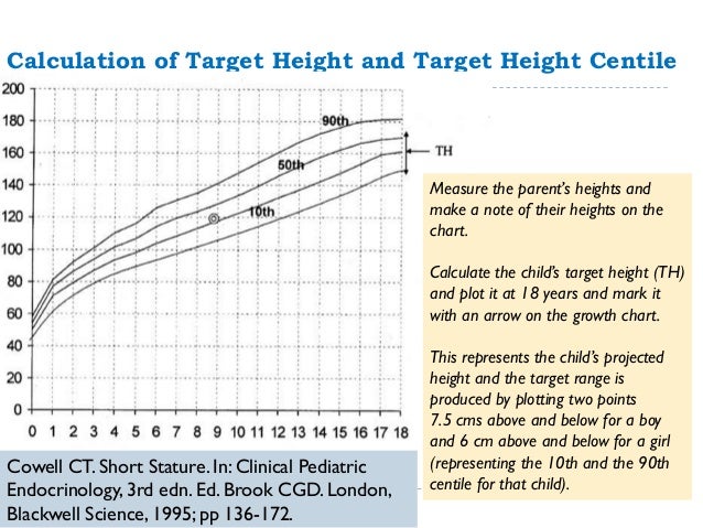 Target Height Chart