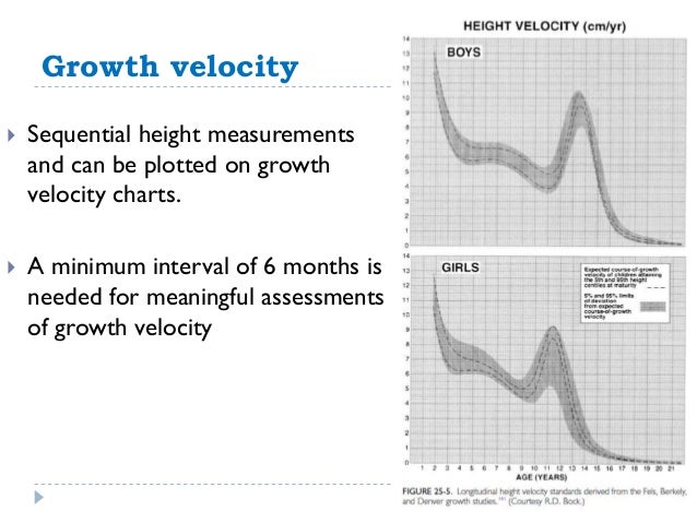 Growth Velocity Chart Boy