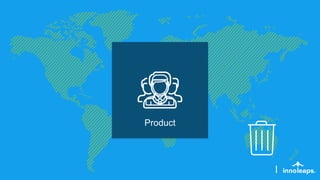 14 Agile Innoleaps – December 2015
Product
 