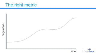 The right metric
pageviews
time
 