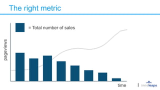 The right metric
pageviews
time
= Total number of sales
 