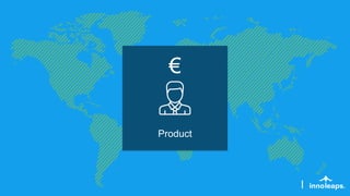 8 Agile Innoleaps – December 2015
Product
€
 