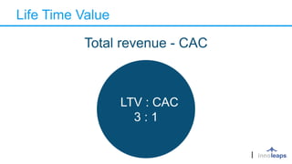 Life Time Value
Total revenue - CAC
LTV : CAC
3 : 1
 