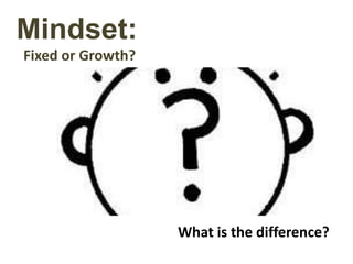 Mindset: 
Fixed or Growth? 
What is the difference? 
 