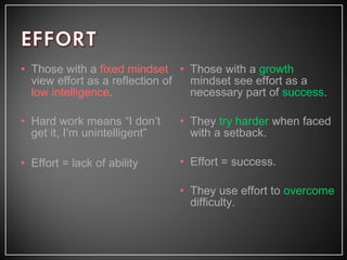 • Those with a fixed mindset
view effort as a reflection of
low intelligence.
• Hard work means “I don’t
get it, I’m unintelligent”
• Effort = lack of ability
• Those with a growth
mindset see effort as a
necessary part of success.
• They try harder when faced
with a setback.
• Effort = success.
• They use effort to overcome
difficulty.
 