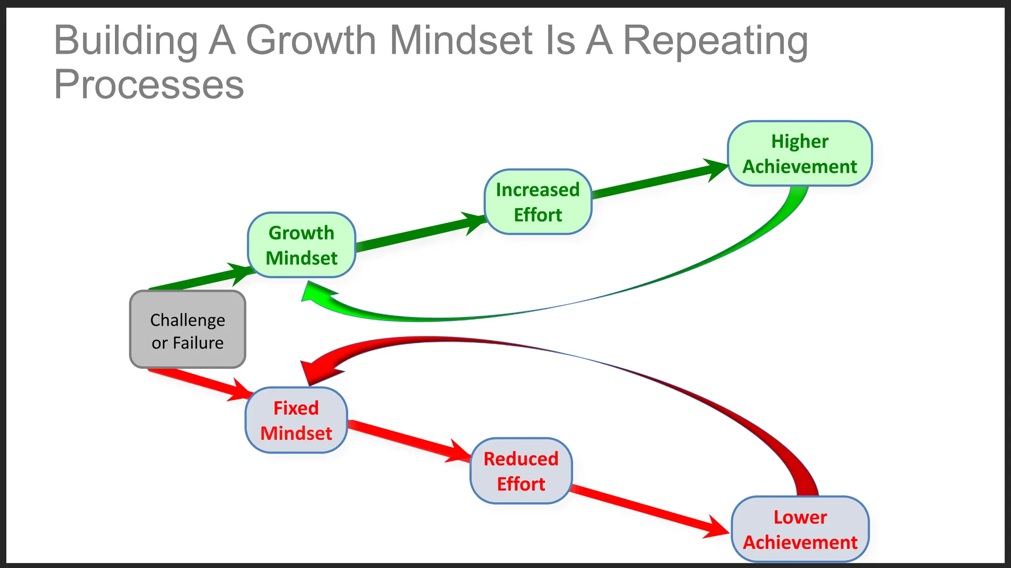 Growth Mindset An Introduction | PPTX