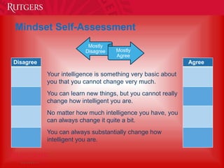 Your intelligence is something very basic about
you that you cannot change very much.
You can learn new things, but you cannot really
change how intelligent you are.
No matter how much intelligence you have, you
can always change it quite a bit.
You can always substantially change how
intelligent you are.
Mostly
Disagree Mostly
Agree
Disagree
Mindset Self-Assessment
Agree
 