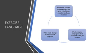 EXERCISE:
LANGUAGE
Remember a recent
instance when you
faced a challenge,
mistake, feedback
situation
What was your
language in that
situation? Fixed, or
Growth
If it is fixed, change
that to Growth
language
 