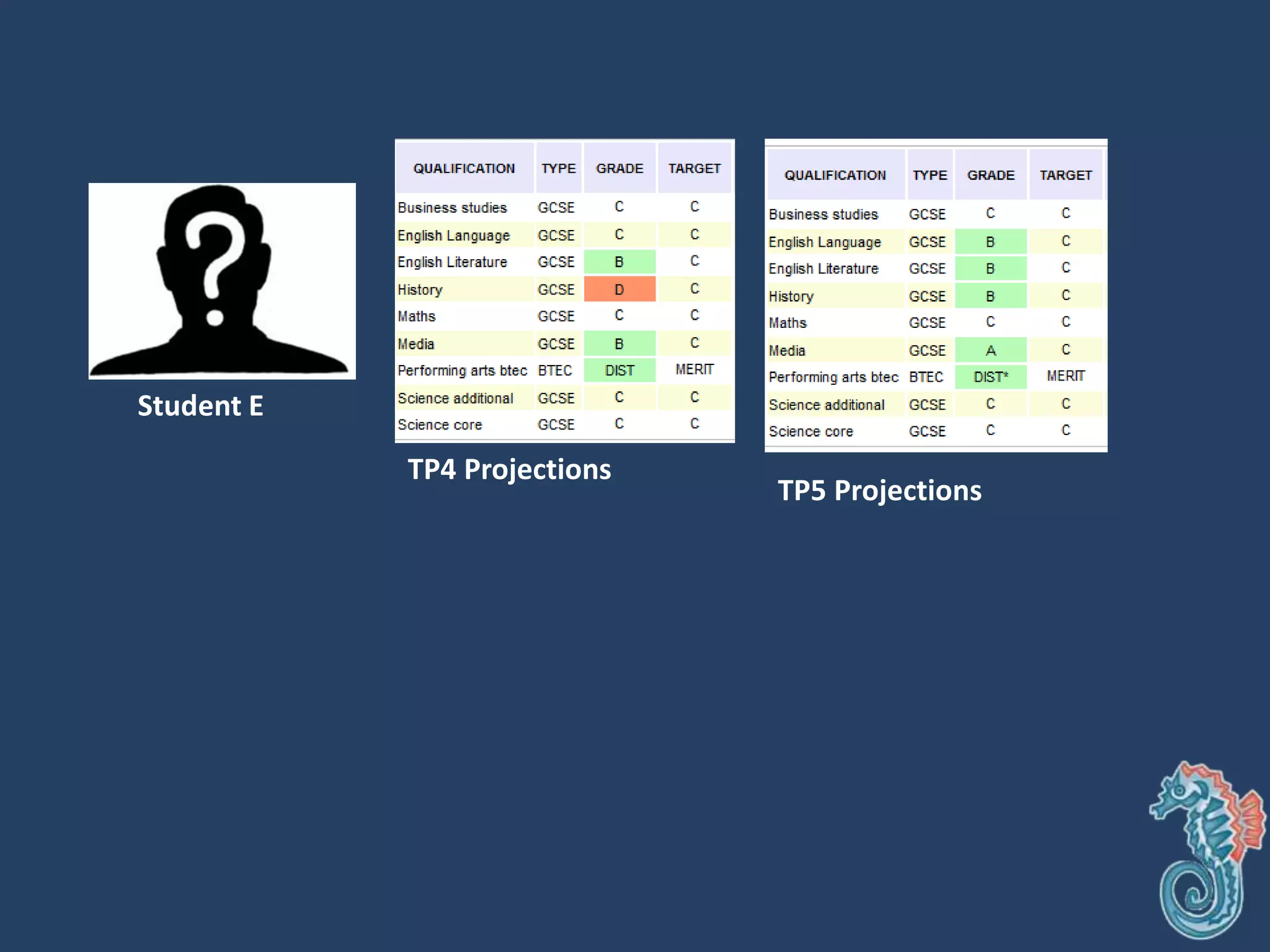 Student E
TP4 Projections
TP5 Projections
 