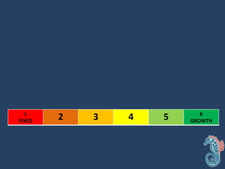 1
FIXED 2 3 4 5 6
GROWTH
 