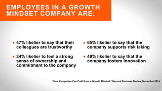 Fostering a Growth Mindset | PPTX