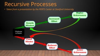 Growth Mindset PowerPoint Presentation.pptx