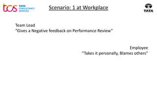 Scenario: 1 at Workplace
Team Lead
“Gives a Negative feedback on Performance Review”
Employee
“Takes it personally, Blames others”
 