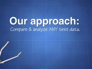 Our approach:
Compare & analyze ANY test data.
 
