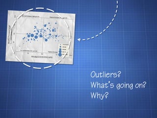 Outliers?
What’s going on?
Why?
 