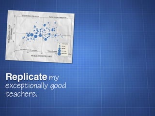 Replicate my
exceptionally good
teachers.
 