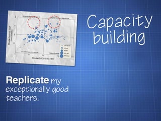 Replicate my
exceptionally good
teachers.
 